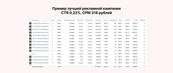 
                    Кейс клиента Vitamin.tools: как мы получили ROMI 1000%, продавая курс по маркетплейсам молодёжной аудитории в ВК            