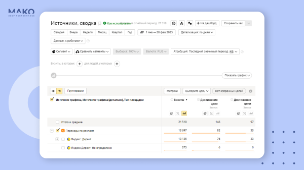 
                    Где продавать мебель: интернет-магазин или маркетплейсы? Как мебельная фабрика без вложений удвоила годовую выручку            