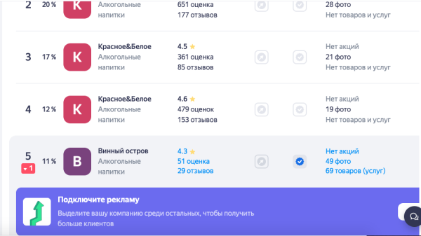 
                    Кейс: продвижение магазина алкогольных напитков на Яндекс картах            