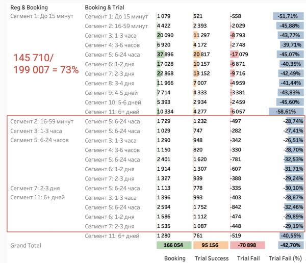 «Хотим у вас поучиться data-driven»: как мы нашли точки роста на 100+ млн рублей потенциальной прибыли в месяц             
                    «Хотим у вас поучиться data-driven»: как мы нашли точки роста на 100+ млн рублей потенциальной прибыли в месяц