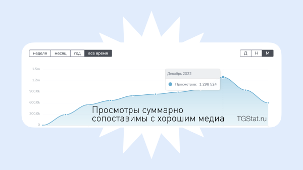
                    Кружочки, стикеры и миллионы органических просмотров: как мы делаем Телеграм-канал бренда для девочек            