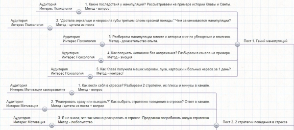 
                    Как получить 23 600 подписчиков в свой Telegram -канал            