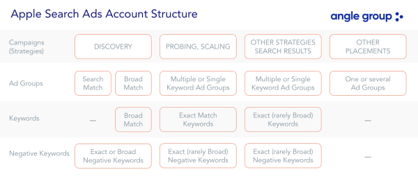 Apple Search Ads в Бразилии и мире: как увеличить трафик с помощью платформы
Apple Search Ads в Бразилии и мире: как увеличить трафик с помощью платформы