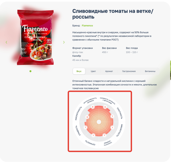 
                    25 способов прокачать карточку товара в интернет-магазине на примере фудтех-проектов            