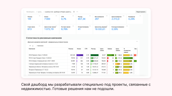 
                    Как продавать квартиры, когда ухудшили условия по ипотеке: кейс по продвижению агентства недвижимости «Высоцкий Эстейт»            