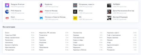 Золотая жизнь телеграм-админов. Как зарабатывают владельцы каналов и как не потерять кровные деньги?
Золотая жизнь телеграм-админов. Как зарабатывают владельцы каналов и как не потерять кровные деньги?