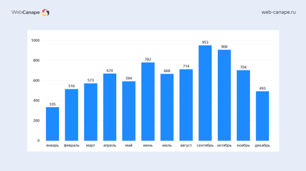 Как мы «химический Google» в Топ-10 Яндекса выводили: история продвижения компании «Химтраст»             
                    Как мы «химический Google» в Топ-10 Яндекса выводили: история продвижения компании «Химтраст»