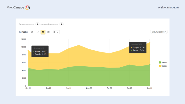Как мы «химический Google» в Топ-10 Яндекса выводили: история продвижения компании «Химтраст»             
                    Как мы «химический Google» в Топ-10 Яндекса выводили: история продвижения компании «Химтраст»