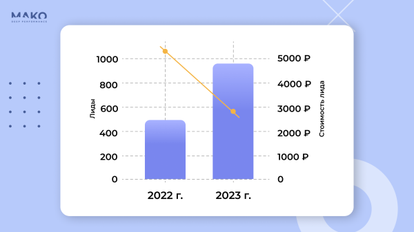 
                    Где продавать мебель: интернет-магазин или маркетплейсы? Как мебельная фабрика без вложений удвоила годовую выручку            
