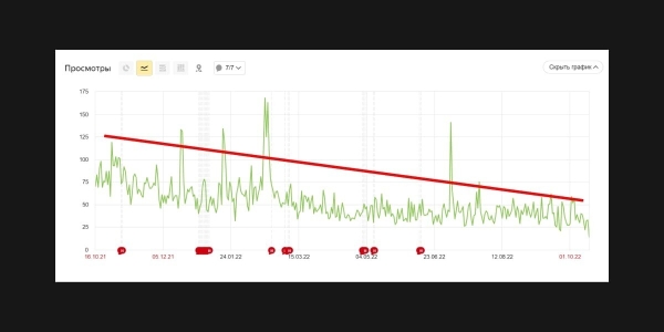 Прогнозирование в маркетинге: какие методы используют специалисты
Прогнозирование в маркетинге: какие методы используют специалисты