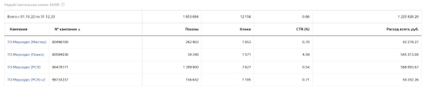 
                    Как окупить рекламу втрое, но все равно остаться в убытке: простой урок для бизнеса            