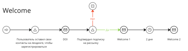 
                    Девочки, все сюда! Валя, Аннушкаа! Как мы собрали 2000 человек на форум сетевого маркетинга за 3 недели до дедлайна            