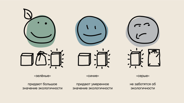 
                    Гайд для экобизнеса: собрали только работающие стратегии продвижения экотоваров            