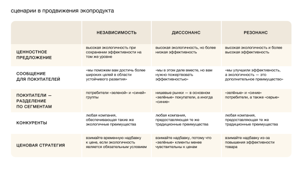 
                    Гайд для экобизнеса: собрали только работающие стратегии продвижения экотоваров            