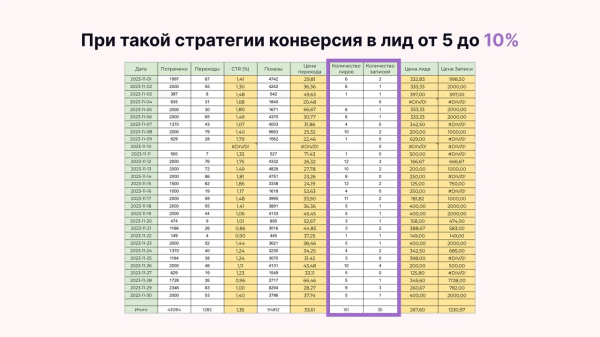 
                    7 лайфхаков от клиента Vitamin.tools по продвижению бизнеса в ВК на примере бьюти-индустрии            