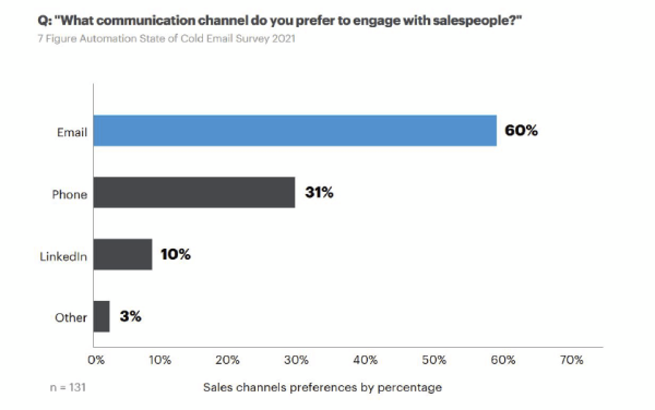 
                    Выход на ЛПР в B2B-продажах: 6 рабочих способов            