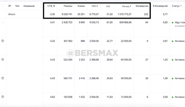 
                    Кейс: Продвижение промышленного и горнодобывающего оборудования в Яндекс Директ | B2B            
