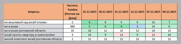 
                    Вы до сих пор думаете, что SEO для лендингов неэффективен?            