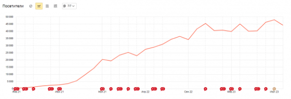 
                    Контент на заказ. Как все устроено? Интервью с контент-агентством            
