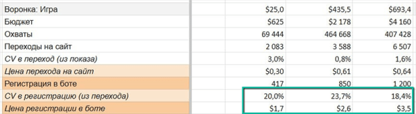 Игры для взрослых, или Как мы получаем качественные лиды и клиентов в 8 раз дешевле всех остальных даже без нельзяграма
Игры для взрослых, или Как мы получаем качественные лиды и клиентов в 8 раз дешевле всех остальных даже без нельзяграма
