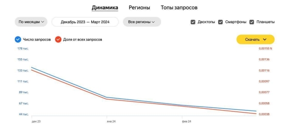 
                    Правильная пилюля: как продвинуть эффективный, но более дорогой препарат или почему пациенты — наше всё            