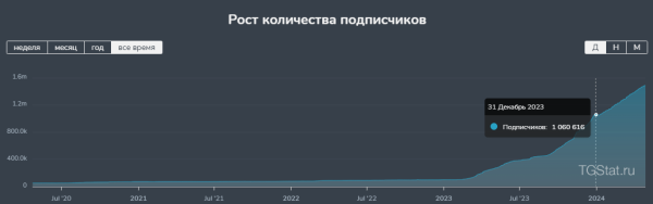 
                    Миллионы в Telegram: Миф или реальность? Вложить в Telegram или Акции? Стань хозяином своей судьбы!            
