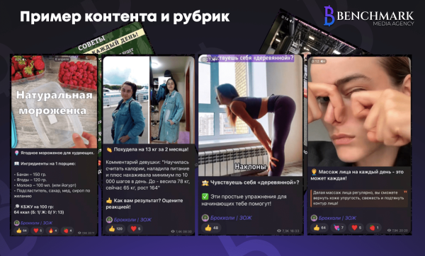 
                    Анализ телеграм канала в тематике Фитнес: рабочий кейс с доходностью в  250тыс./мес. на 2024 год            