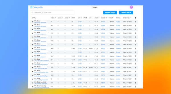 
                    Как запускать рекламу в Telegram Ads. Пошаговая инструкция            