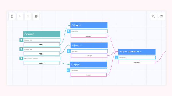 Как в Телеграм-боте тестировать гипотезы, замерять эффективность трафика и влиять на конверсию
Как в Телеграм-боте тестировать гипотезы, замерять эффективность трафика и влиять на конверсию