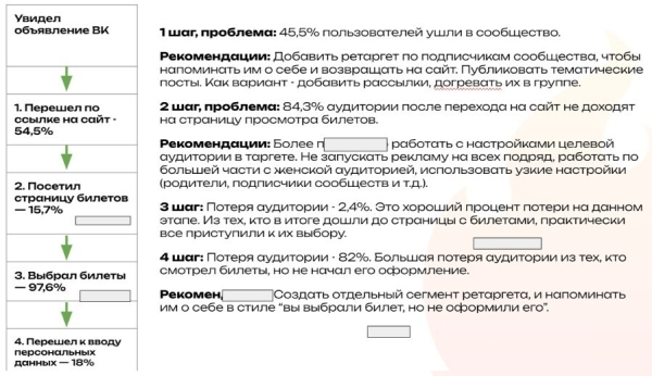
                    Как получить 23 600 подписчиков в свой Telegram -канал            