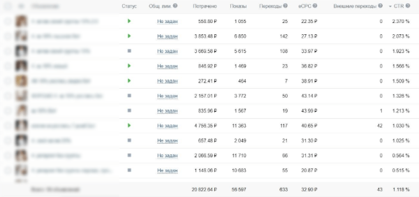 Продвижение салона свадебных платьев. Как получить более 100 обращений за месяц?
Продвижение салона свадебных платьев. Как получить более 100 обращений за месяц?