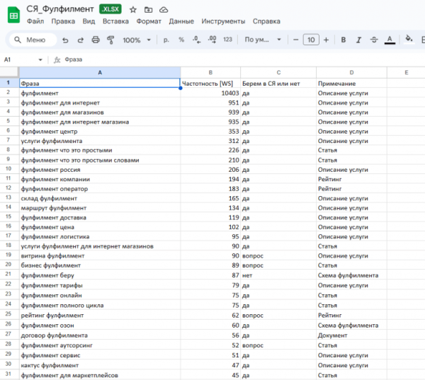 
                    Контент на заказ. Как все устроено? Интервью с контент-агентством            