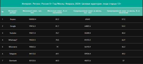
                    Тренды инфлюенс-маркетинга или ключевые направления, куда движется работа с блогерами            