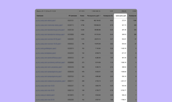 Как мы вышли на 10 000+ лидов в месяц в онлайн-школе астрологии             
                    Как мы вышли на 10 000+ лидов в месяц в онлайн-школе астрологии