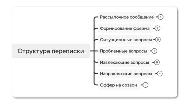 
                    Как фрилансеру в 2024 году искать клиентов и делать 200.000+ ₽ на услугах каждый месяц            