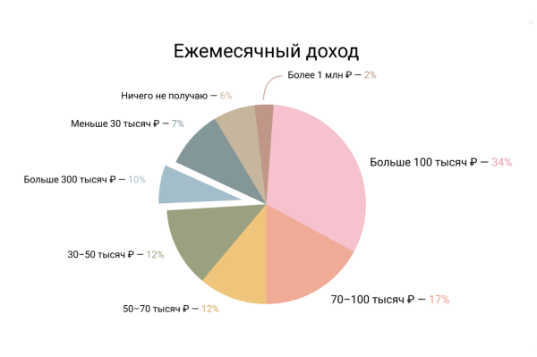 
                    Не покупайте обучения, не платите агентствам: большой гайд о том, как собирать просмотры на vc.ru            