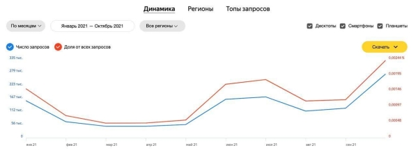 
                    Правильная пилюля: как продвинуть эффективный, но более дорогой препарат или почему пациенты — наше всё            