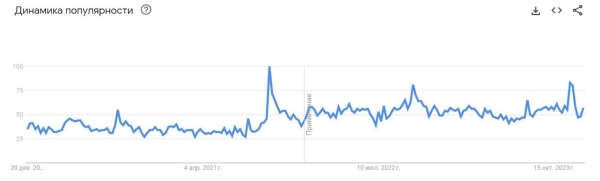 
                    UGC в игровой индустрии: три заманчивые причины, почему игрокам нужно дать свободу            