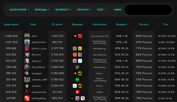 
                    Как продвигать игры на Twitch?            