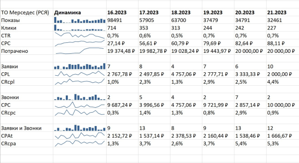 
                    Как окупить рекламу втрое, но все равно остаться в убытке: простой урок для бизнеса            