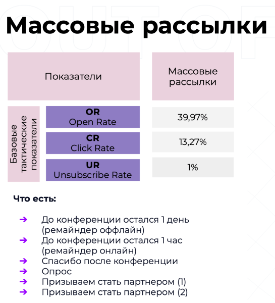 
                    Девочки, все сюда! Валя, Аннушкаа! Как мы собрали 2000 человек на форум сетевого маркетинга за 3 недели до дедлайна            