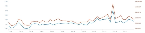 
                    UGC в игровой индустрии: три заманчивые причины, почему игрокам нужно дать свободу            