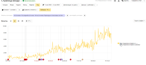 
                    По каналам или по барам ― куда направить трафик агрегатора путешествий? Приняли верное решение и получили 2х трафика            