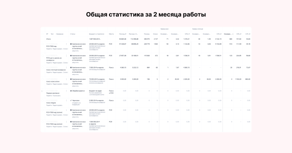 
                    Миллион за 3 дня на связке мультиквиз + гиперсегментация и ещё два кейса от клиента Vitamin.tools            