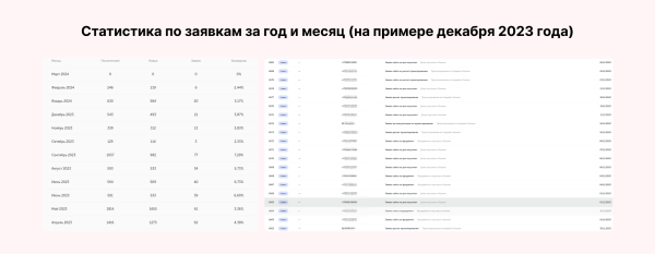 
                    Миллион за 3 дня на связке мультиквиз + гиперсегментация и ещё два кейса от клиента Vitamin.tools            