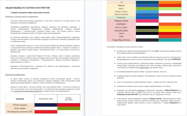 Кейс: более 140 лидов в месяц по Москве стоимостью от 250 ₽ для сервиса по ремонту электроники. +8.5 млн ₽ за год             
                    Кейс: более 140 лидов в месяц по Москве стоимостью от 250 ₽ для сервиса по ремонту электроники. +8.5 млн ₽ за год