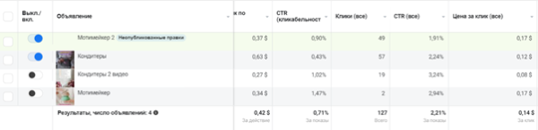 Кейс таргет инфобизнес: продажа курсов по моти. Или как сделать ROMI 610% за две недели.
Кейс таргет инфобизнес: продажа курсов по моти. Или как сделать ROMI 610% за две недели.