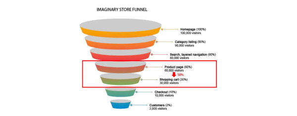 Преимущества применения 3D-продуктов в e-commerce
Преимущества применения 3D-продуктов в e-commerce