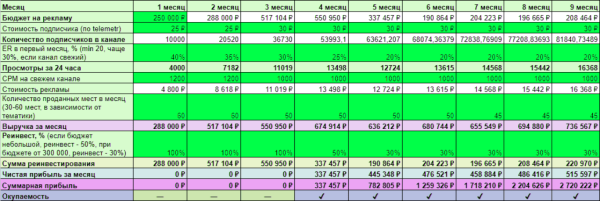 
                    Миллионы в Telegram: Миф или реальность? Вложить в Telegram или Акции? Стань хозяином своей судьбы!            