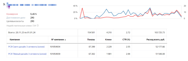 Говорят, риэлторы зарабатывают 1 000 000₽ в месяц. Кейс — Яндекс Директ для инфобизнеса
Говорят, риэлторы зарабатывают 1 000 000₽ в месяц. Кейс — Яндекс Директ для инфобизнеса